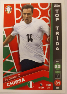 Federico Chiesa - Itálie